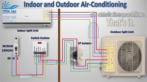 difference between outdoor electrical switches and indoor circuit box|indoor breaker box.